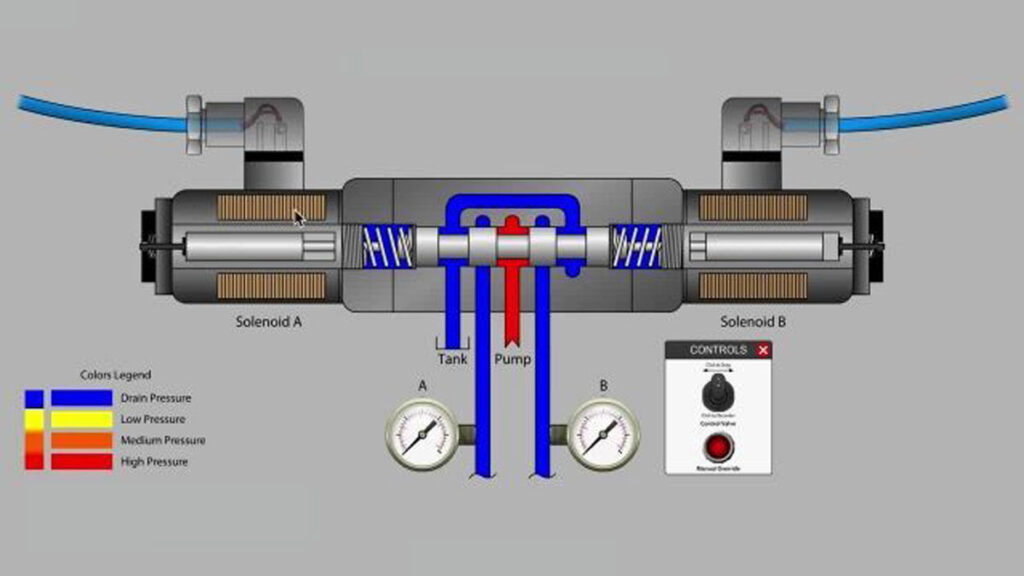 کاربرد شیر برقی هیدرولیک